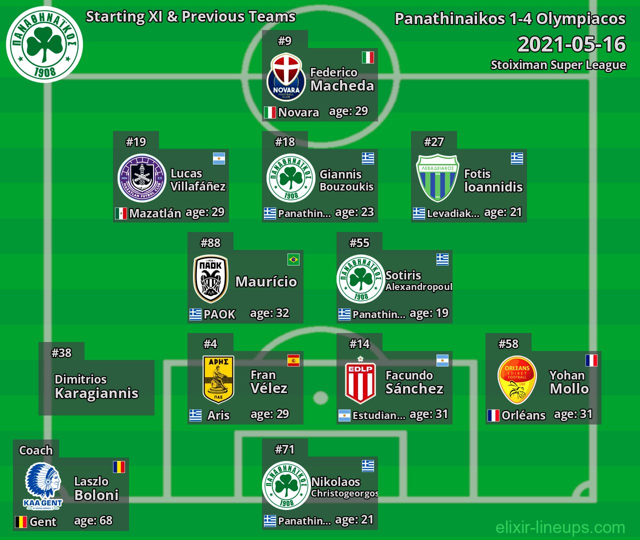 Panathinaikos Starting XI & Previous Teams 2021-05-16