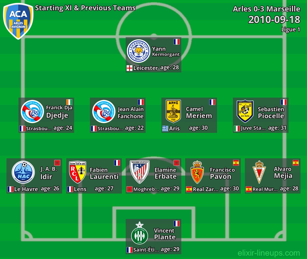 Arles Starting XI & Previous Teams 2010-09-18