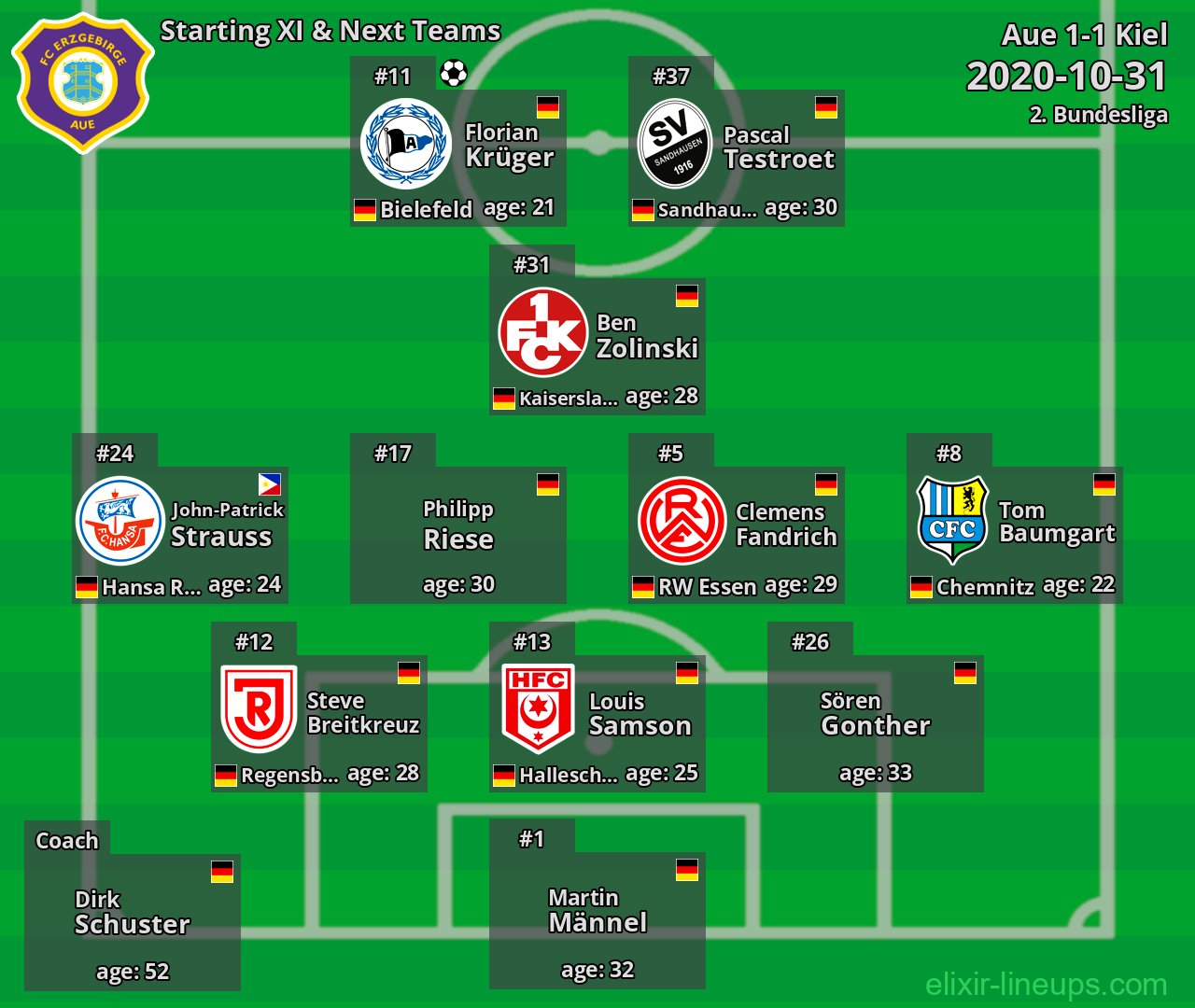 Aue Starting XI & Next Teams 2020-10-31