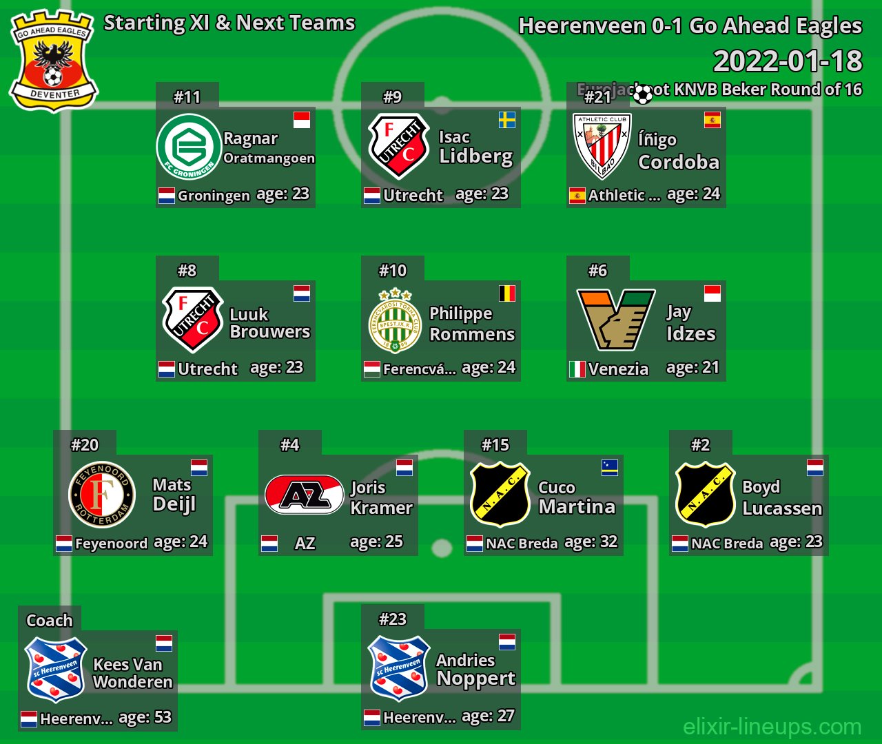 Go Ahead Eagles Starting XI & Next Teams 2022-01-18