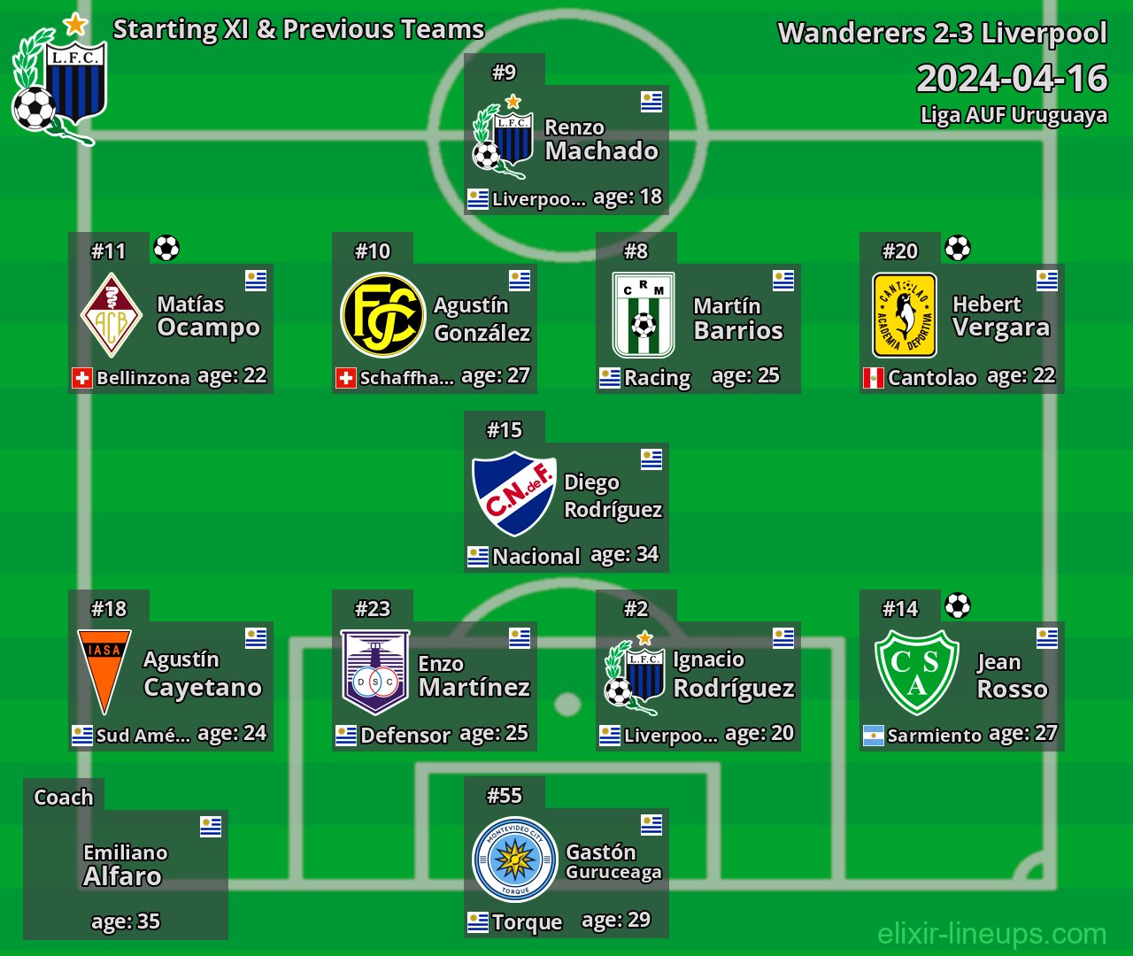 Liverpool Starting XI & Previous Teams 2024-04-16