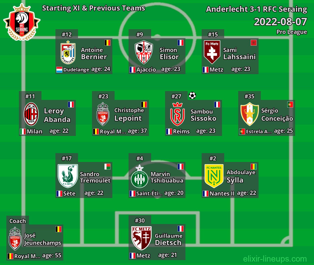 RFC Seraing Starting XI & Previous Teams 2022-08-07