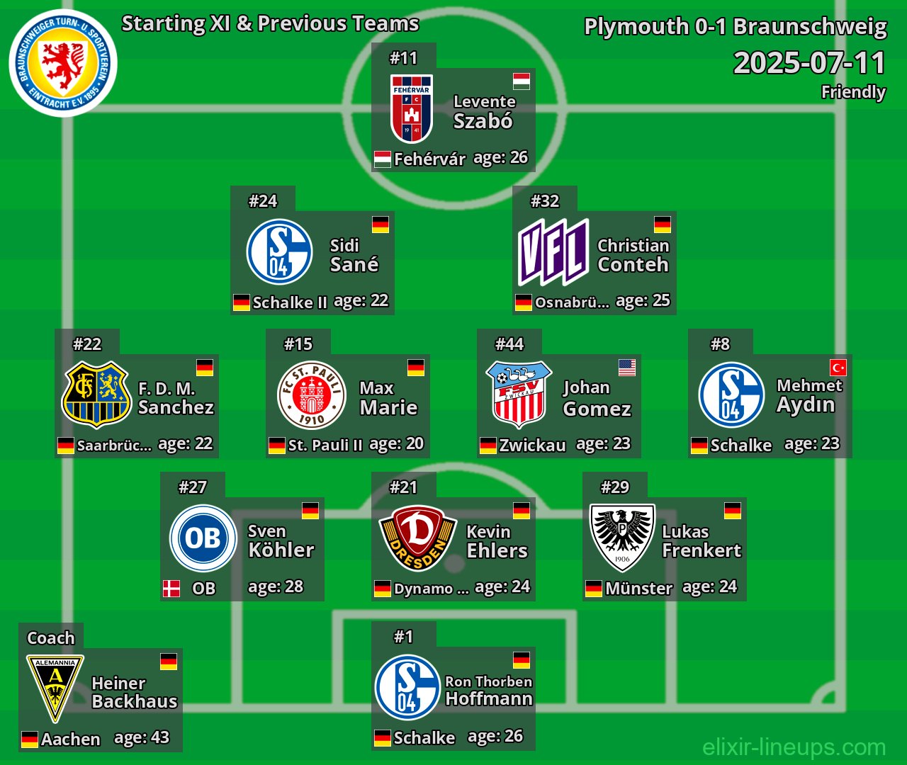 Braunschweig Starting XI & Previous Teams 2025-07-11