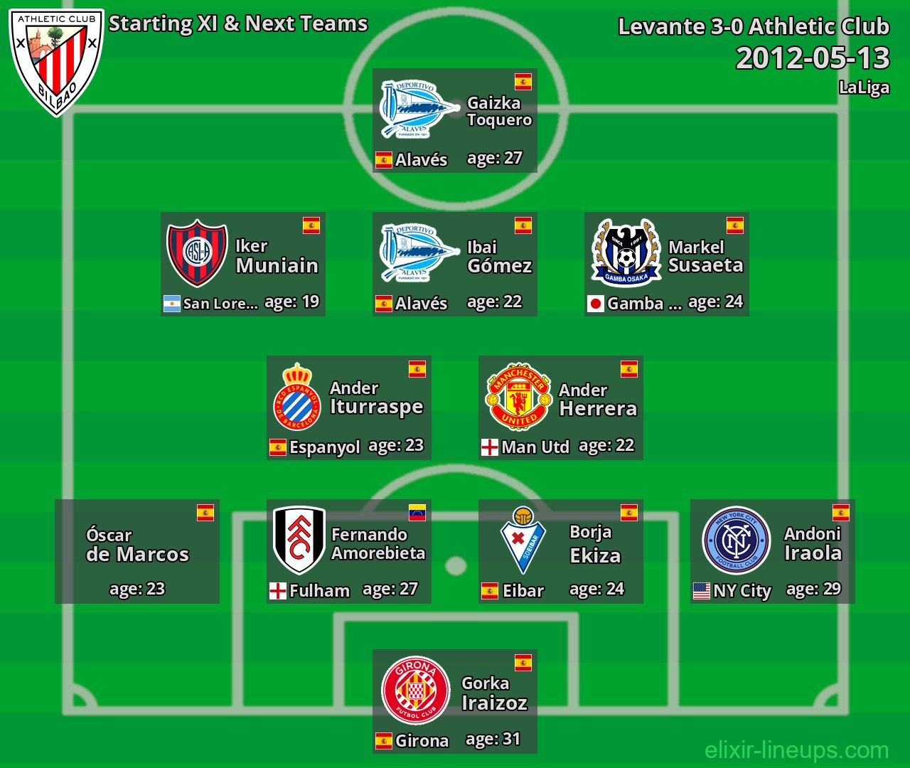 Athletic Club Starting XI & Next Teams 2012-05-13