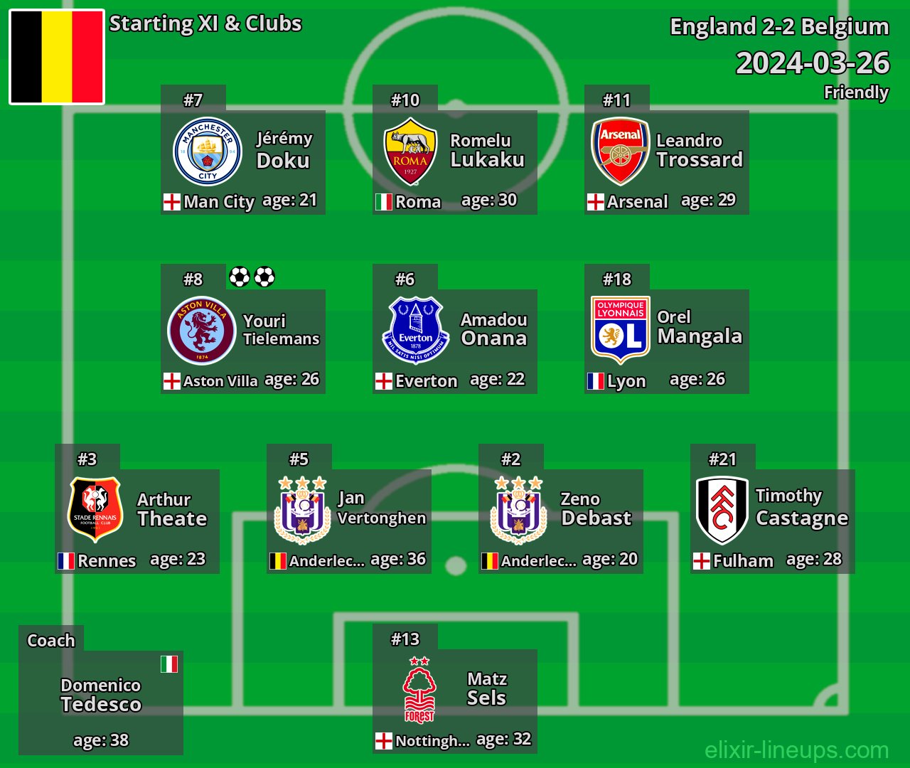 Belgium Starting XI 2024-03-26