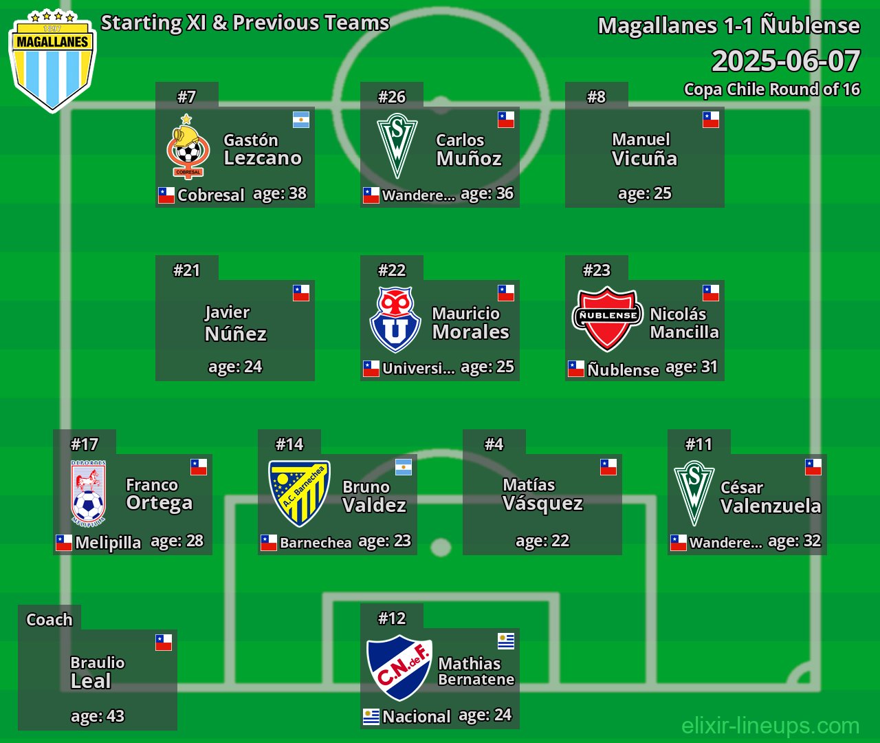 Magallanes Starting XI & Previous Teams 2025-06-07