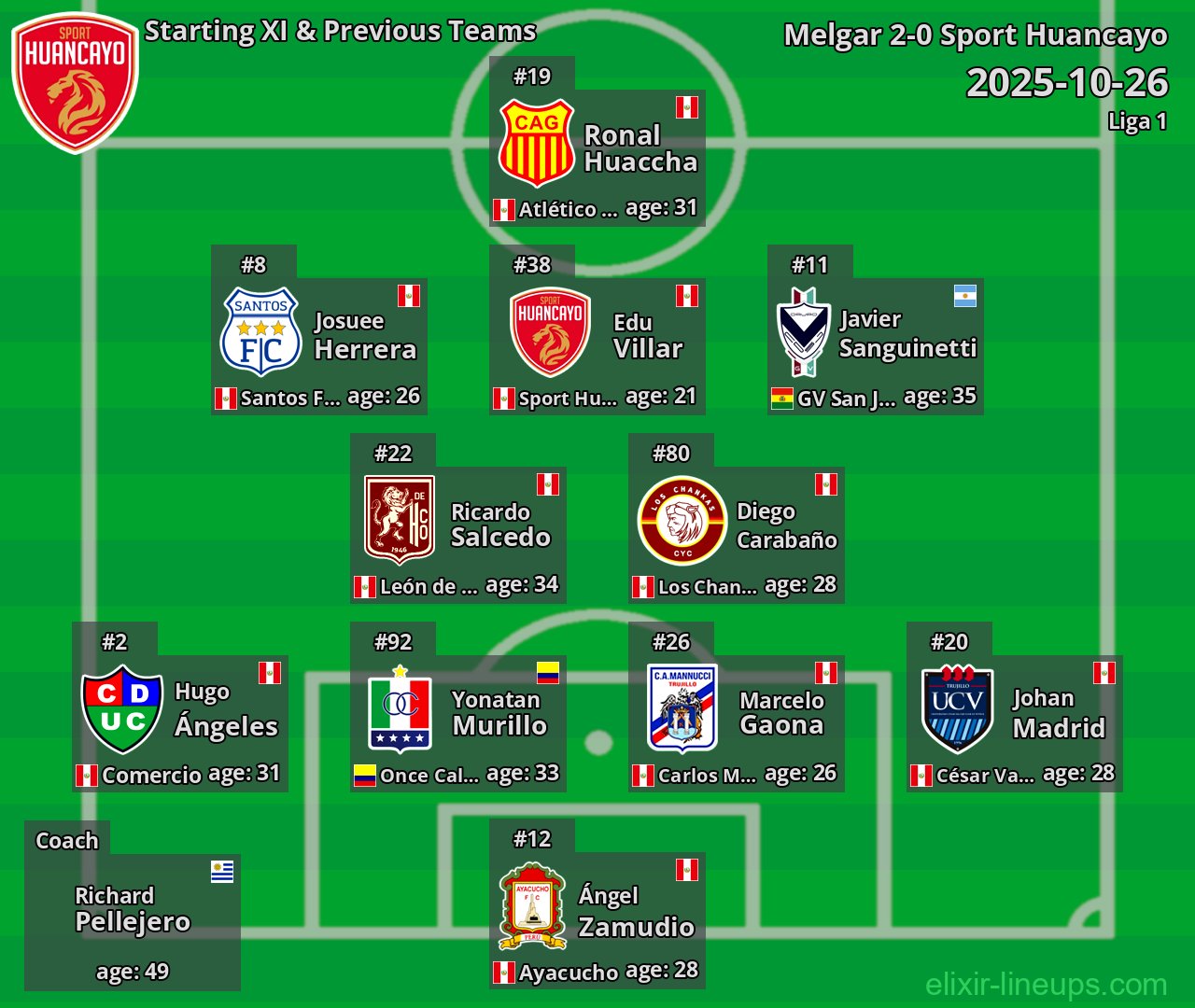 Sport Huancayo Starting XI & Previous Teams 2025-10-26