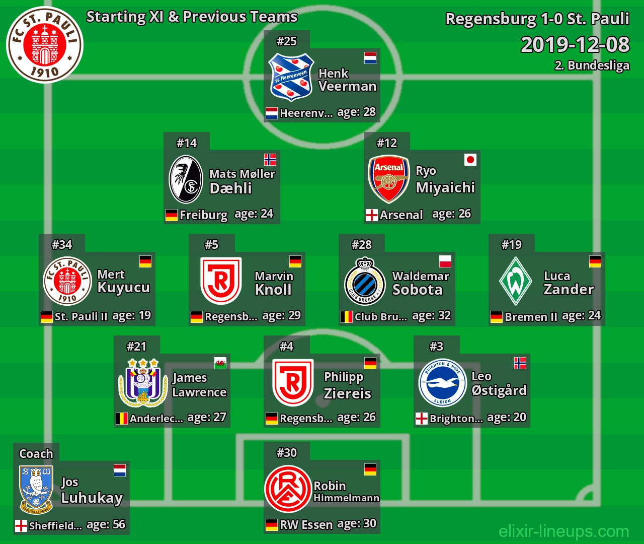 St. Pauli Starting XI & Previous Teams 2019-12-08