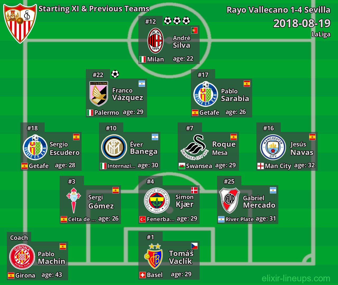 Sevilla Starting XI & Previous Teams 2018-08-19