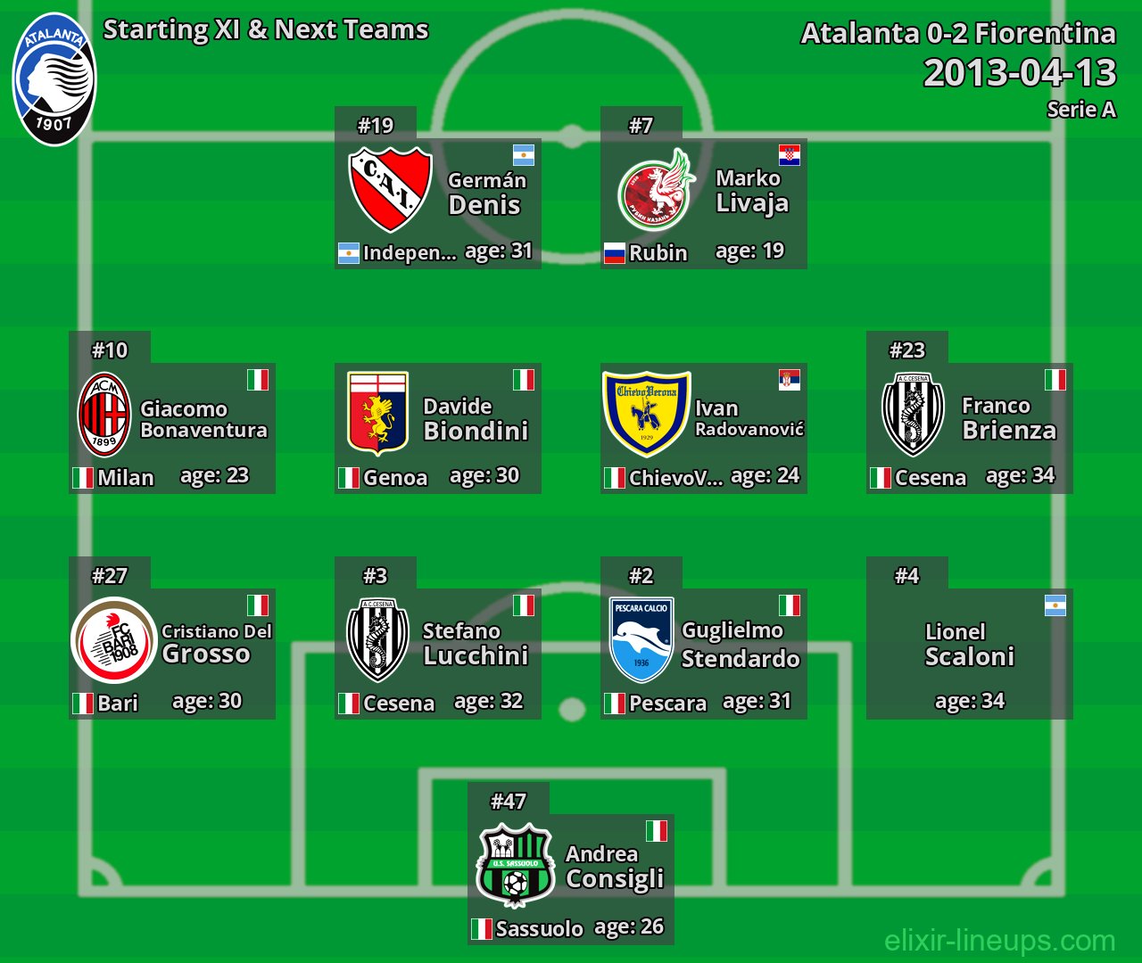 Atalanta Starting XI & Next Teams 2013-04-13