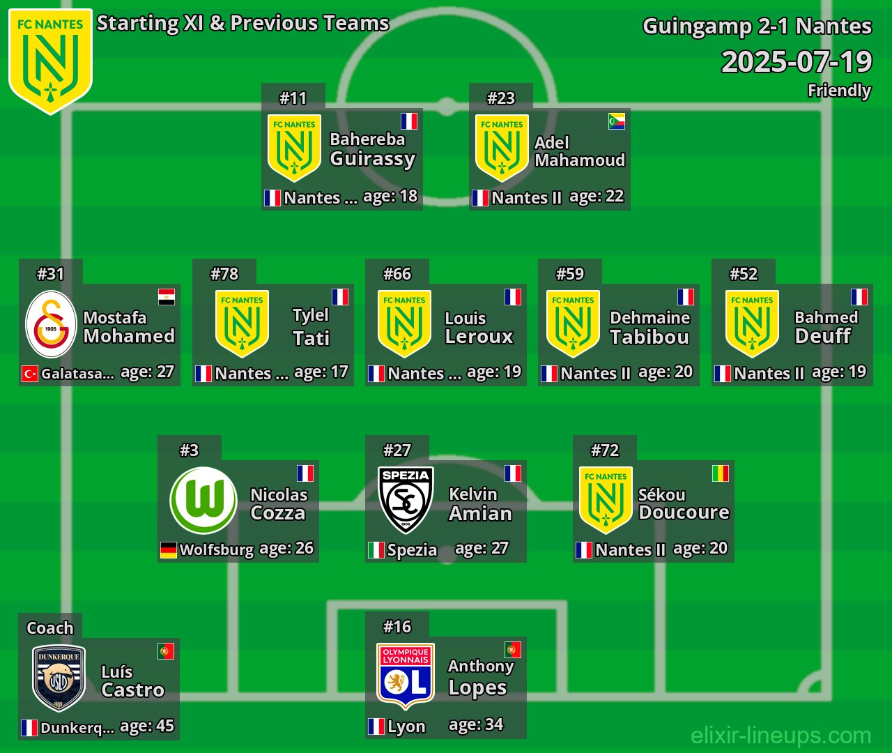 Nantes Starting XI & Previous Teams 2025-07-19