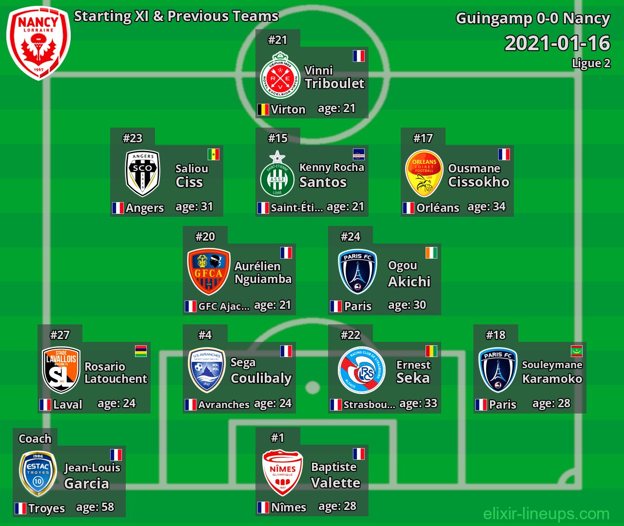 Nancy Starting XI & Previous Teams 2021-01-16