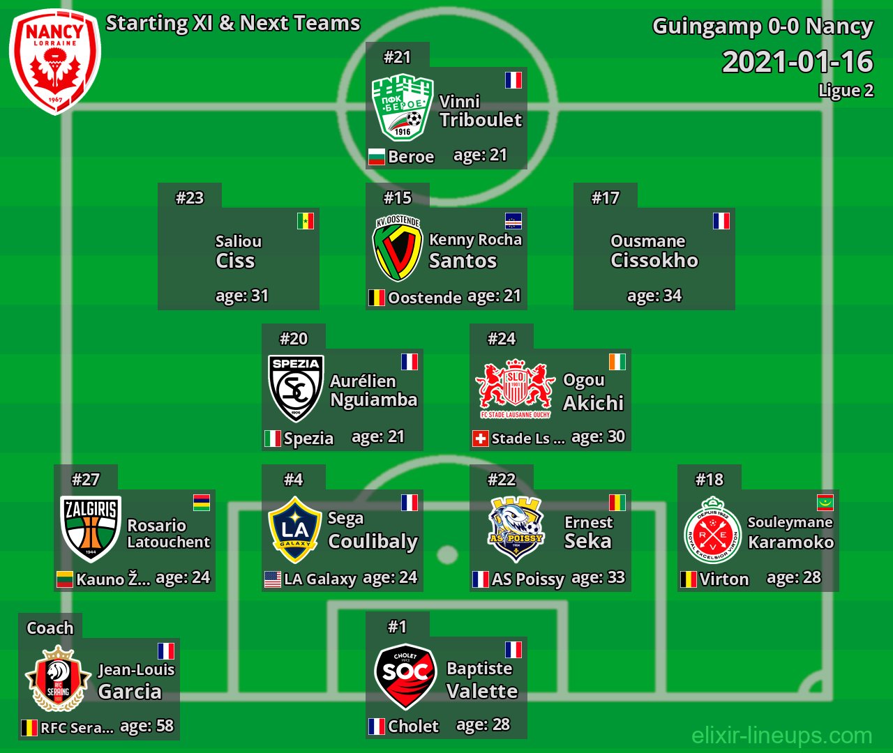 Nancy Starting XI & Next Teams 2021-01-16