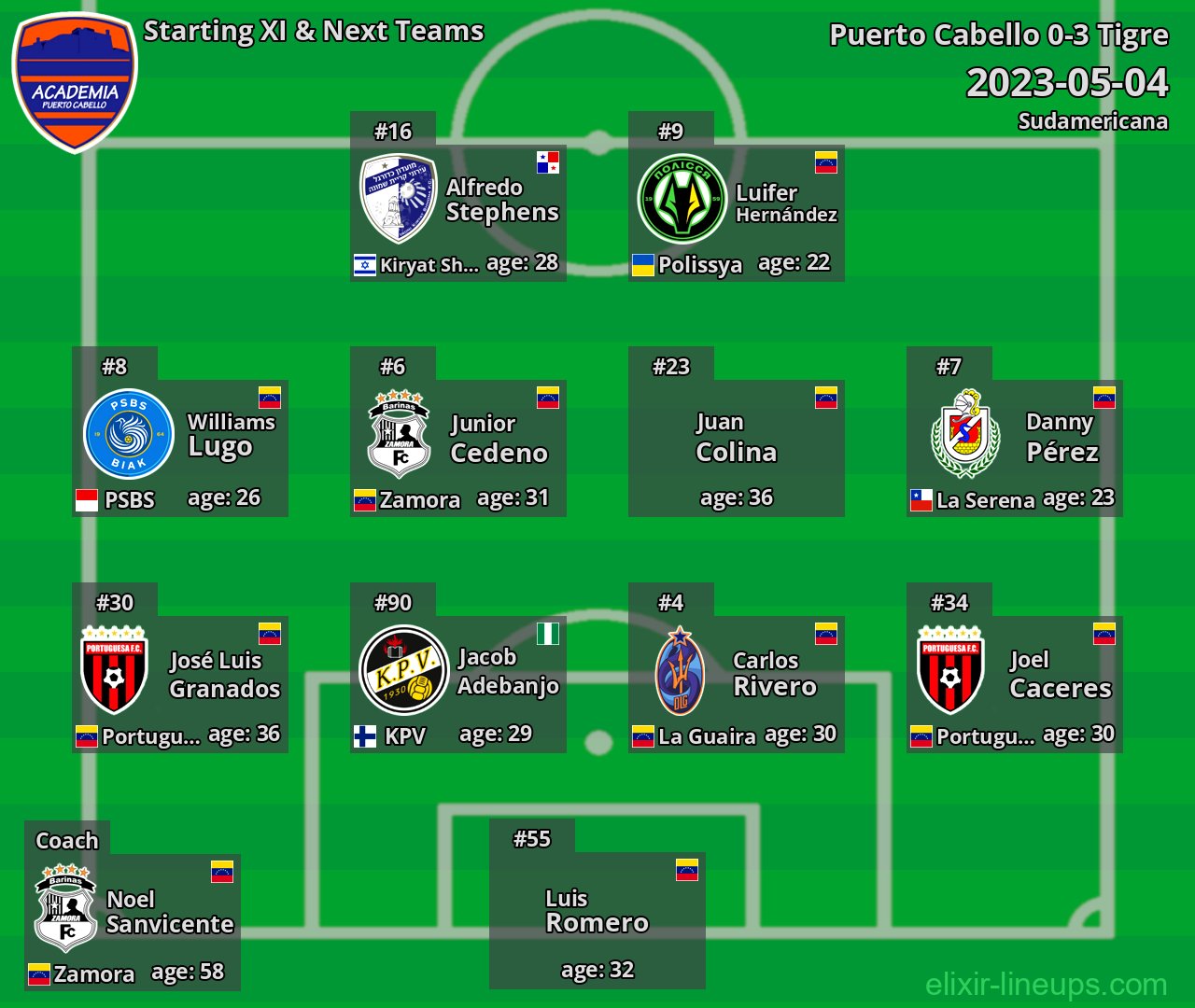 Puerto Cabello Starting XI & Next Teams 2023-05-04