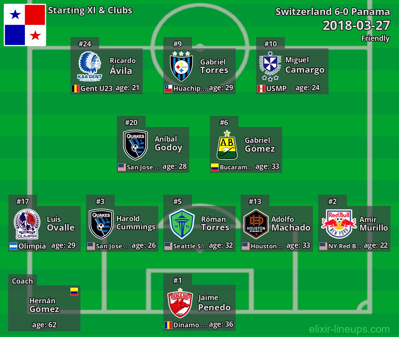 Panama Starting XI 2018-03-27