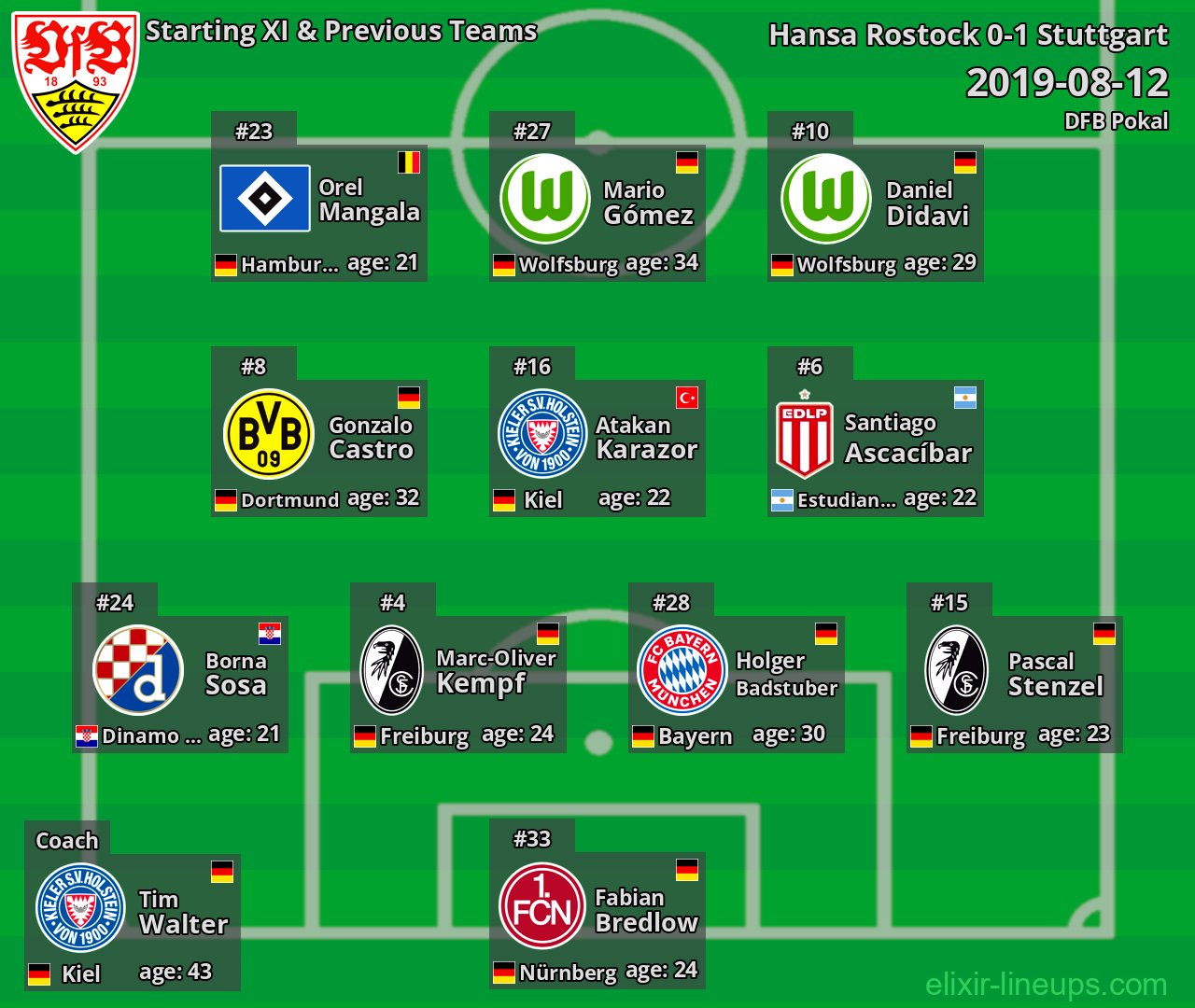 Stuttgart Starting XI & Previous Teams 2019-08-12