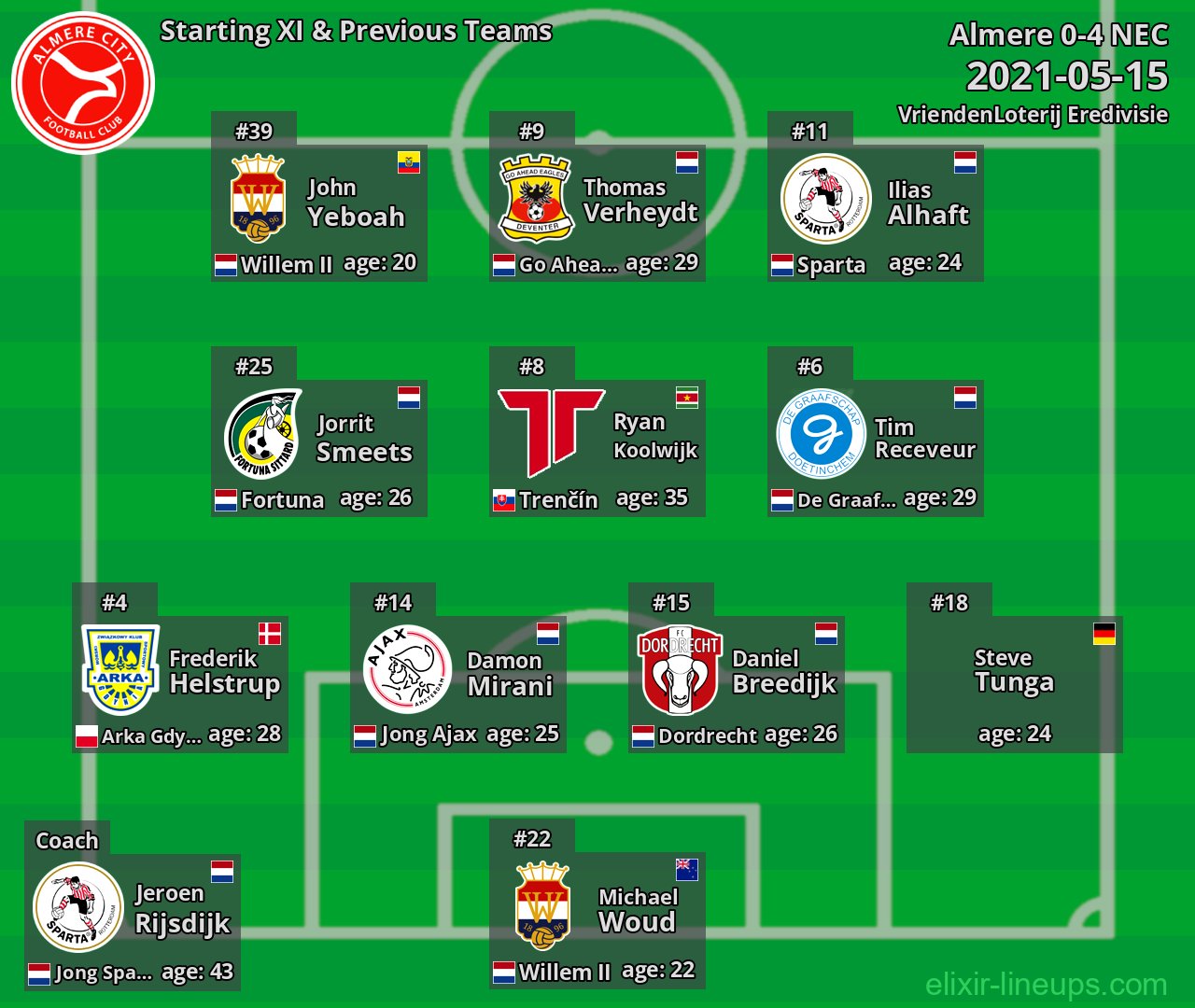 Almere Starting XI & Previous Teams 2021-05-15