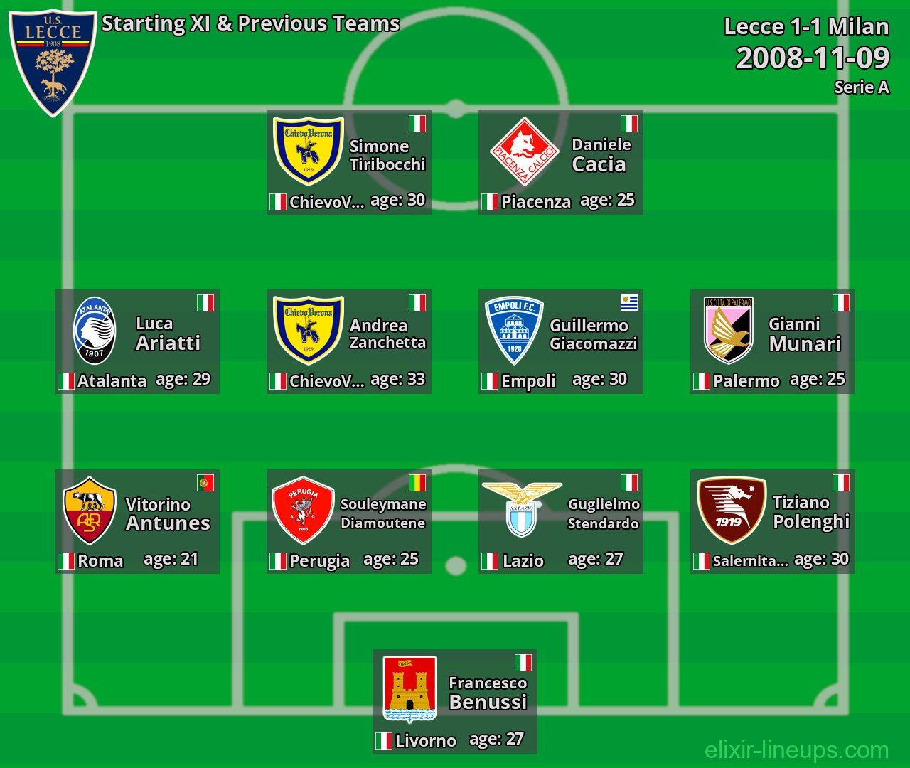 Lecce Starting XI & Previous Teams 2008-11-09