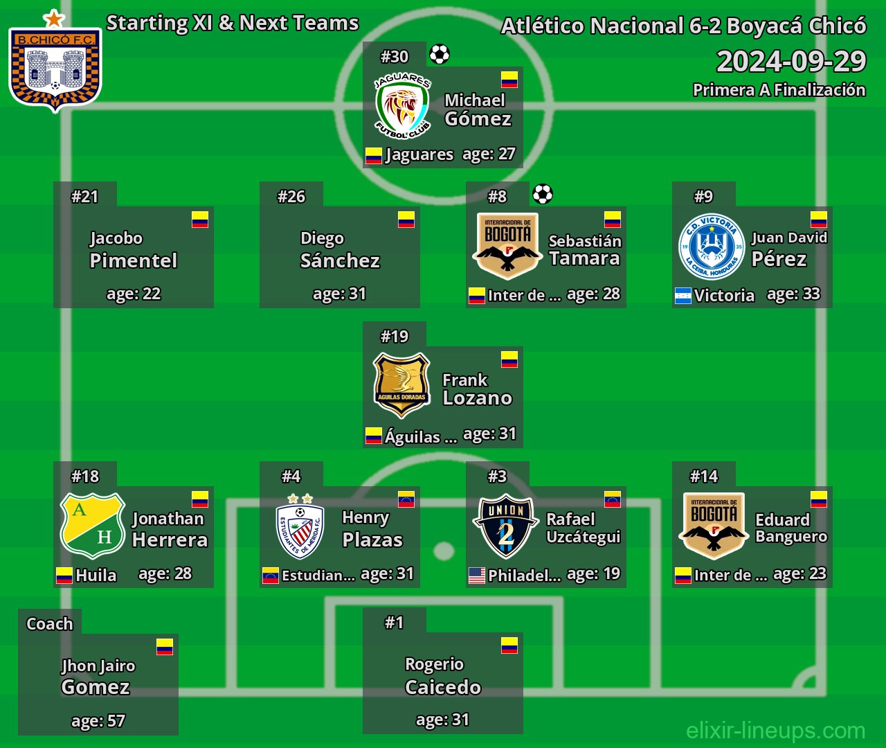 Boyacá Chicó Starting XI & Next Teams 2024-09-29