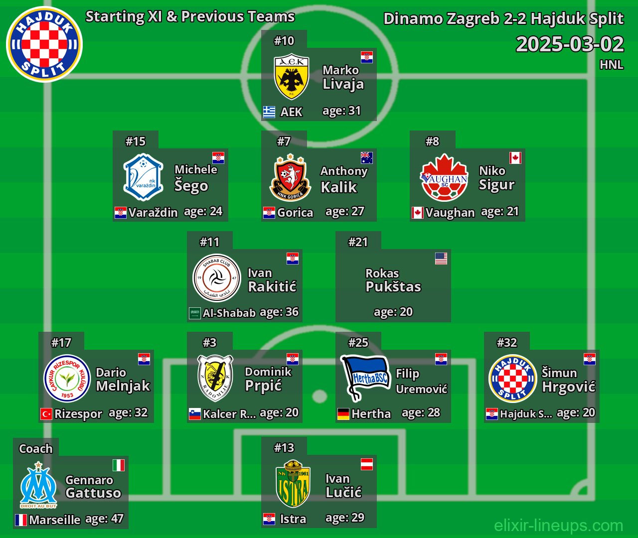 Hajduk Split Starting XI & Previous Teams 2025-03-02