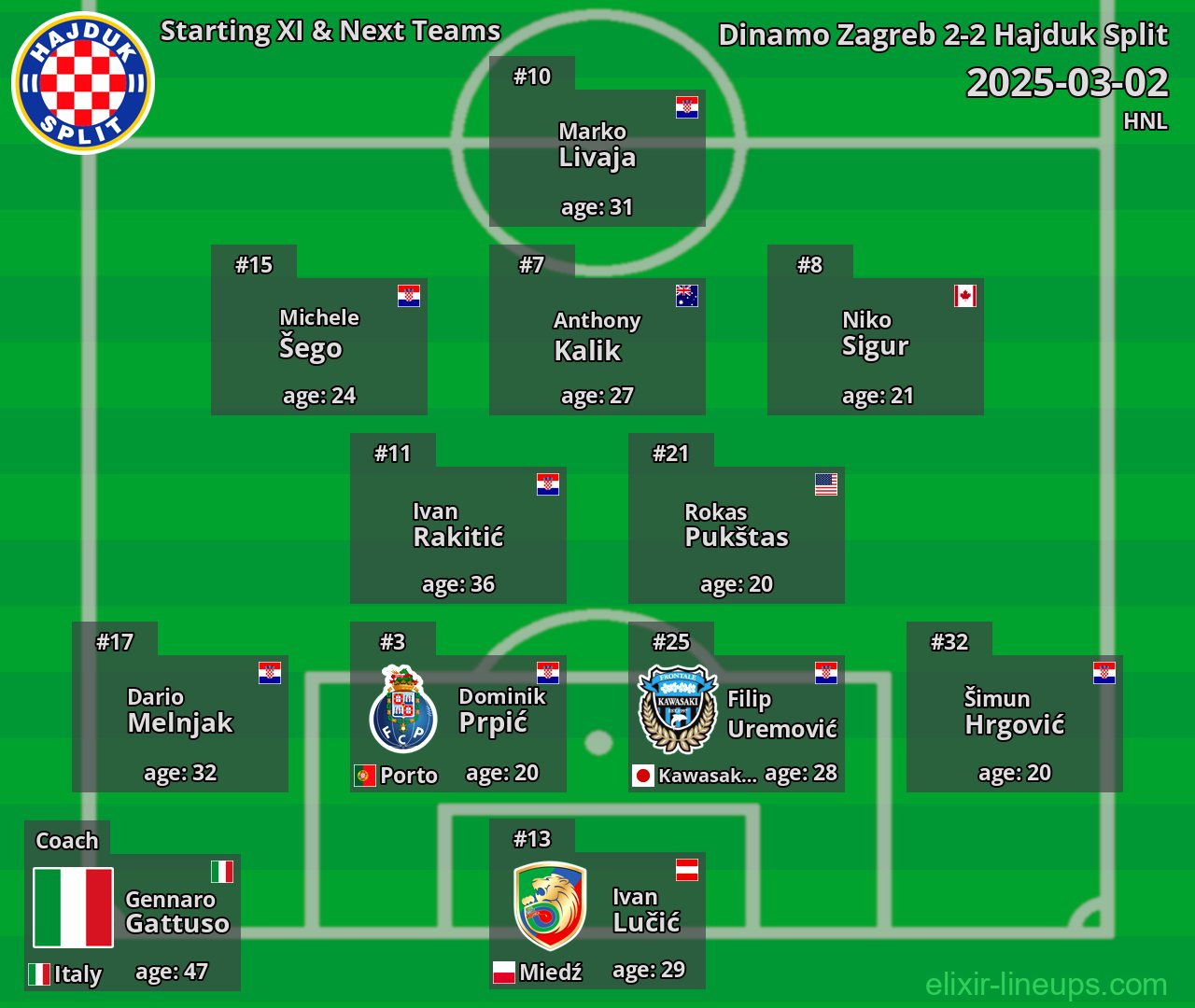 Hajduk Split Starting XI & Next Teams 2025-03-02