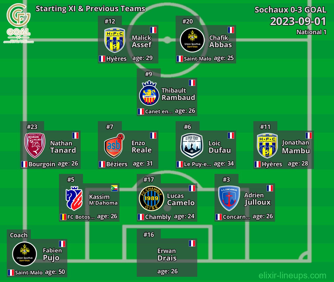GOAL Starting XI & Previous Teams 2023-09-01