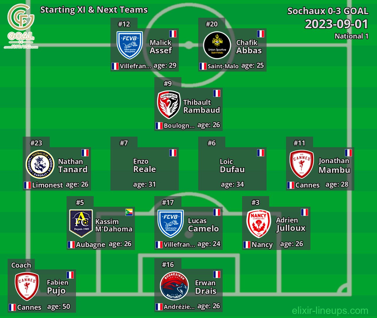 GOAL Starting XI & Next Teams 2023-09-01