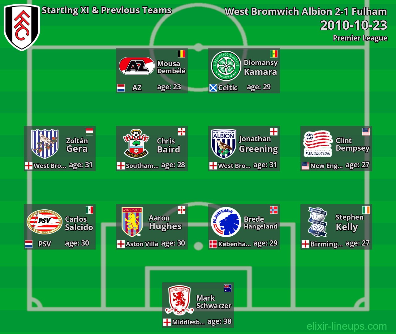 Fulham Starting XI & Previous Teams 2010-10-23