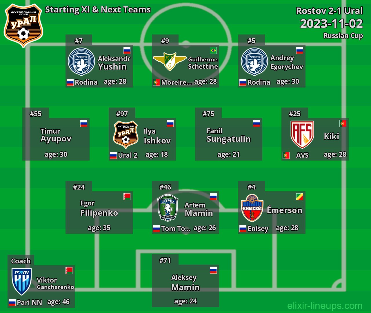 Ural Starting XI & Next Teams 2023-11-02