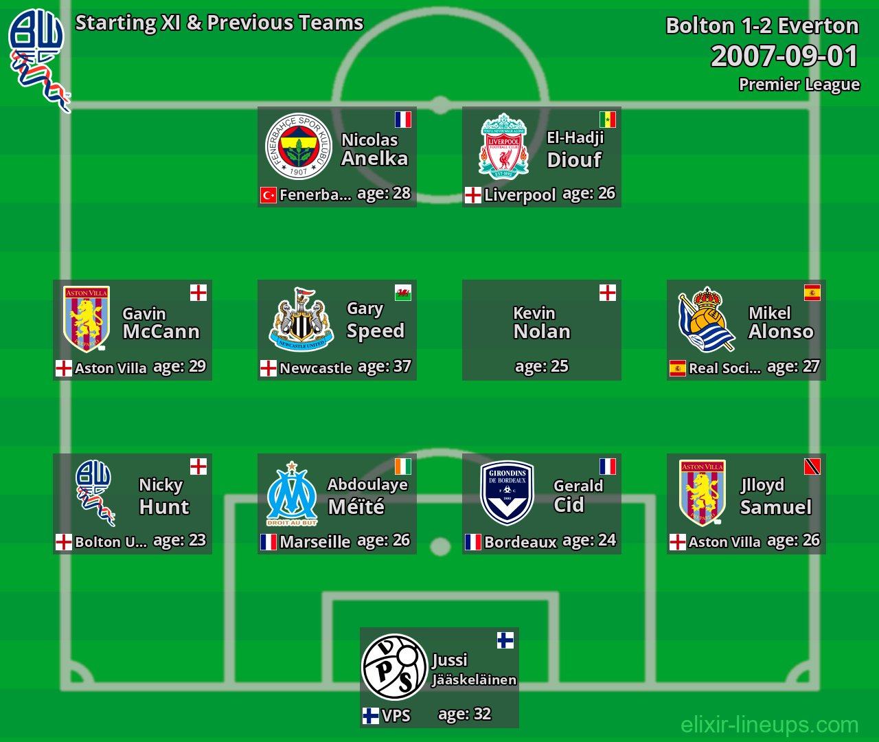 Bolton Starting XI & Previous Teams 2007-09-01