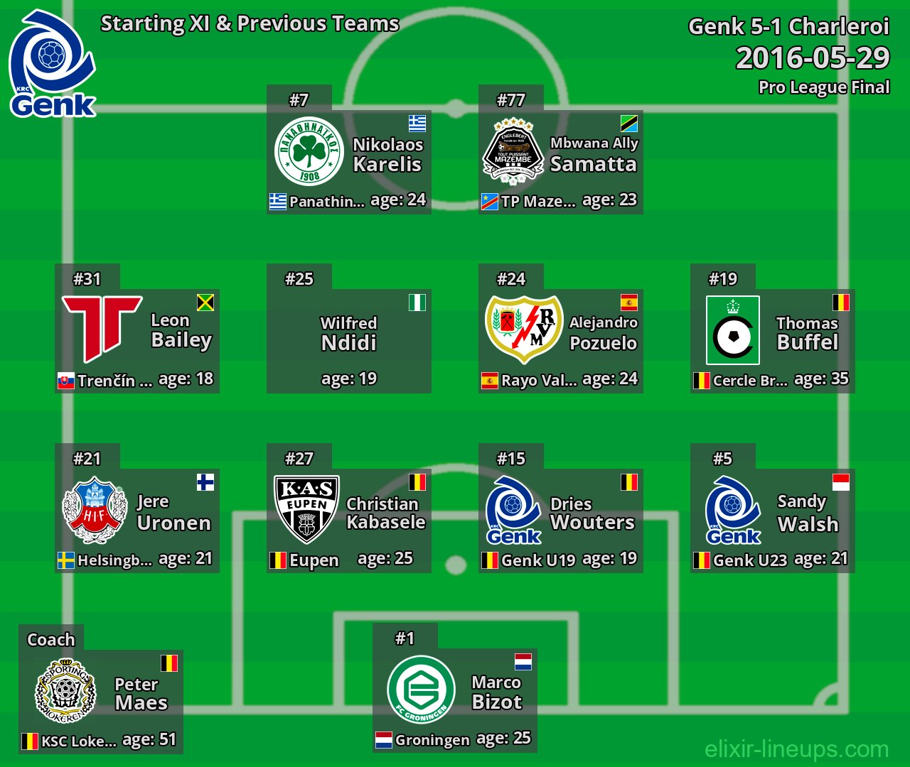 Genk Starting XI & Previous Teams 2016-05-29