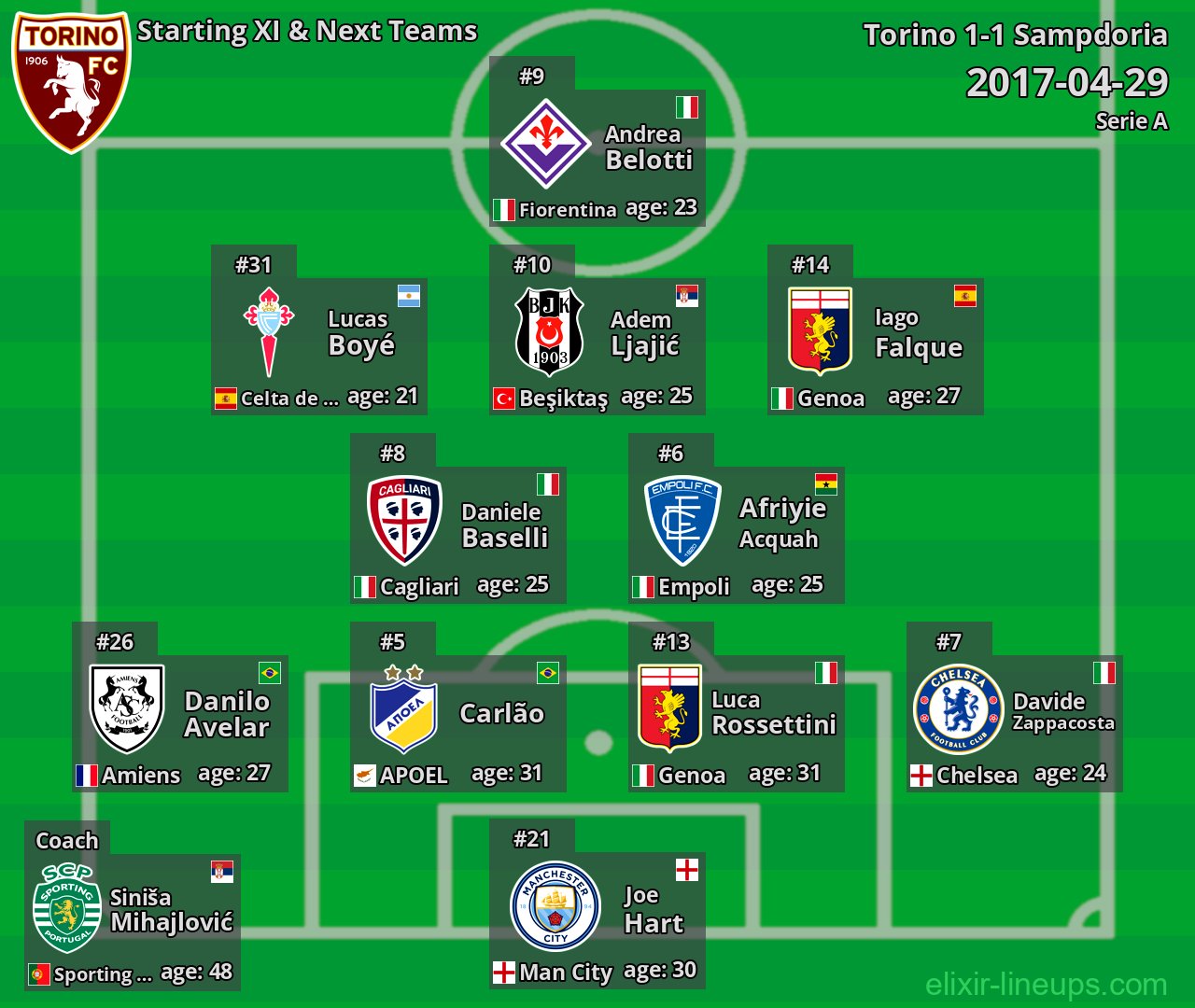 Torino Starting XI & Next Teams 2017-04-29