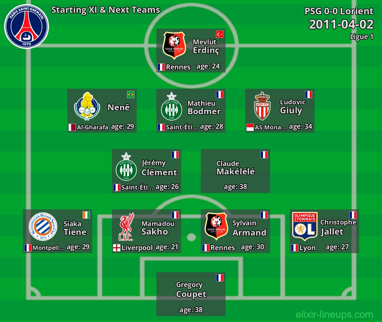 PSG Starting XI & Next Teams 2011-04-02