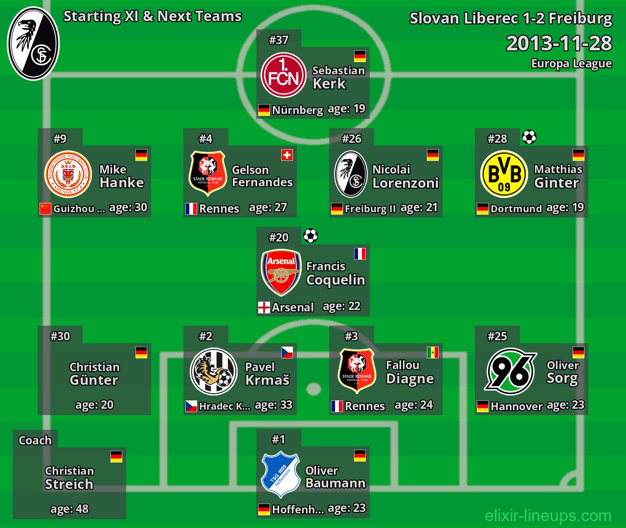 Freiburg Starting XI & Next Teams 2013-11-28