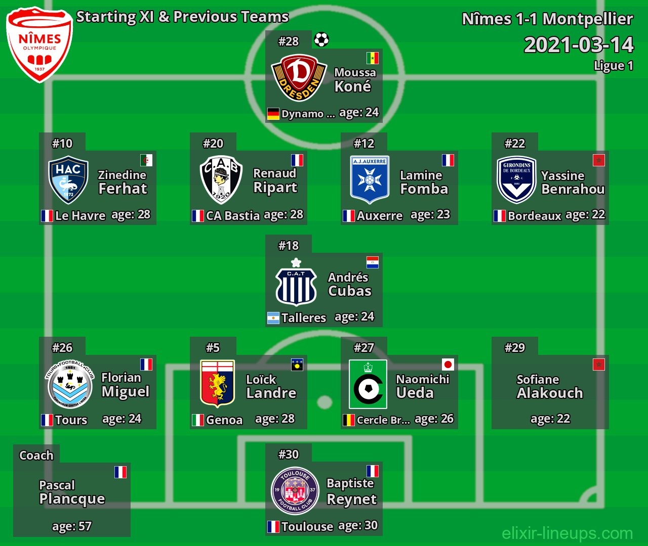 Nîmes Starting XI & Previous Teams 2021-03-14