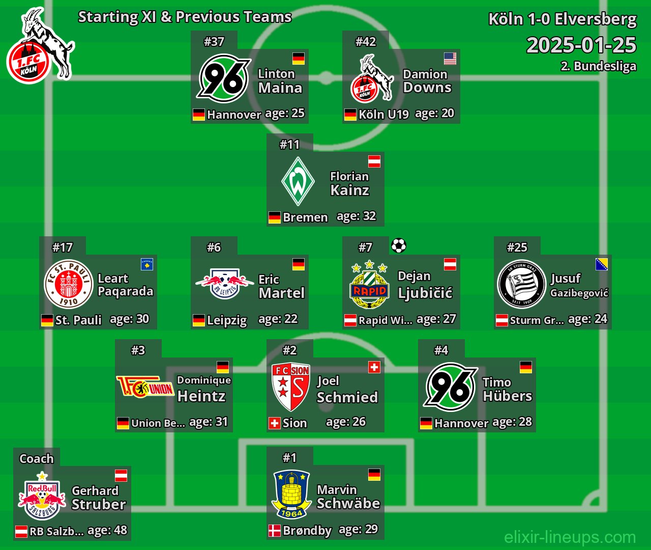 Köln Starting XI & Previous Teams 2025-01-25