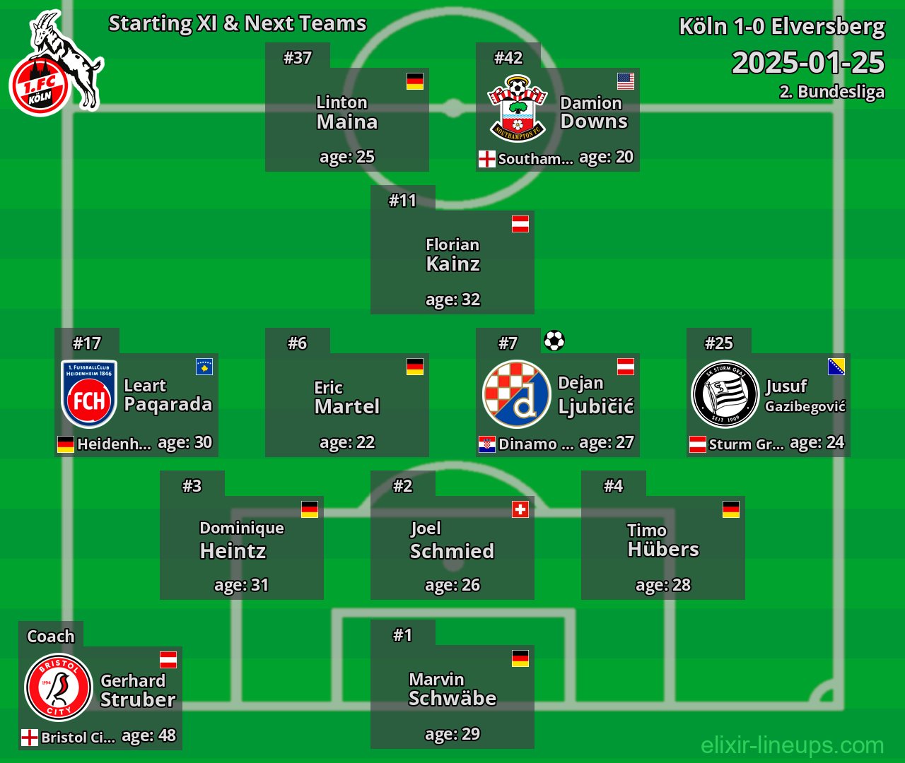Köln Starting XI & Next Teams 2025-01-25