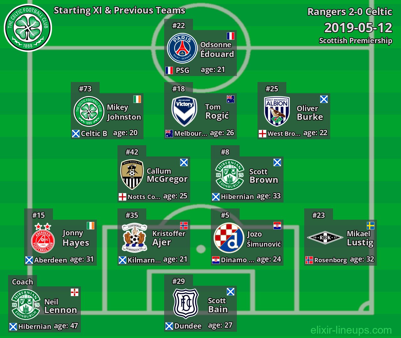 Celtic Starting XI & Previous Teams 2019-05-12