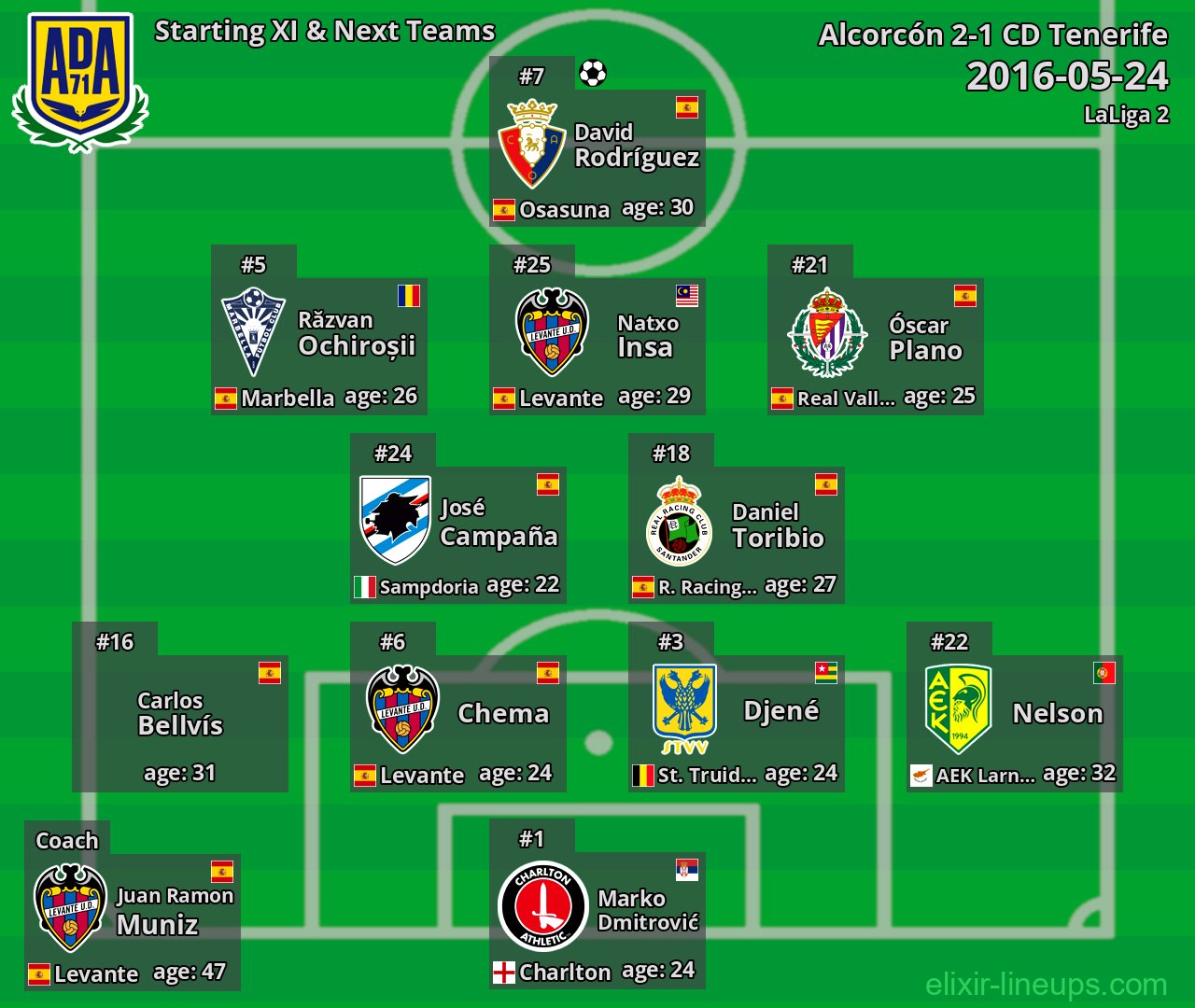 Alcorcón Starting XI & Next Teams 2016-05-24