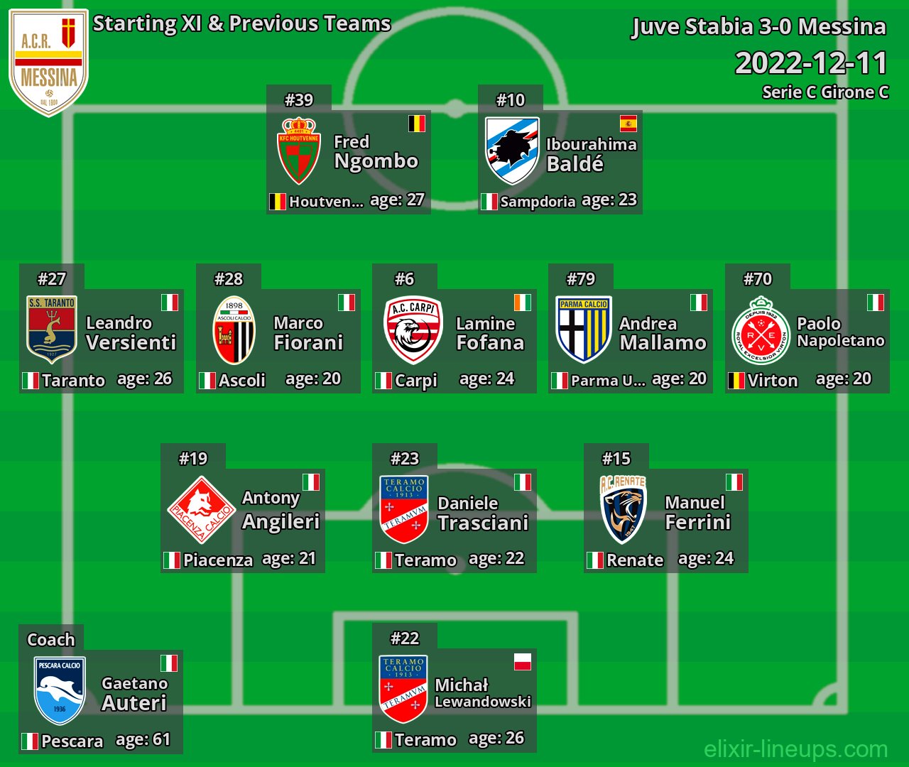 Messina Starting XI & Previous Teams 2022-12-11