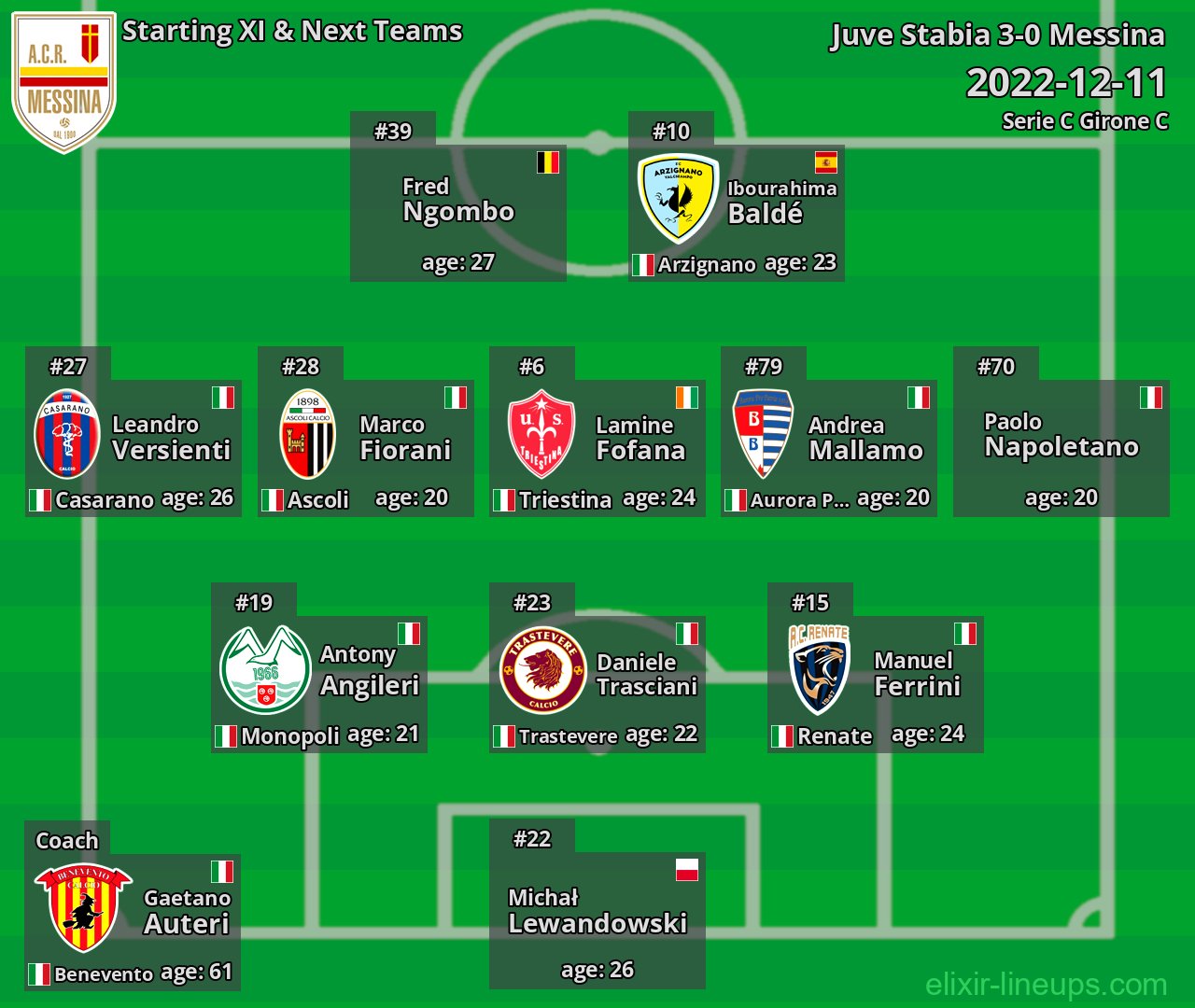 Messina Starting XI & Next Teams 2022-12-11