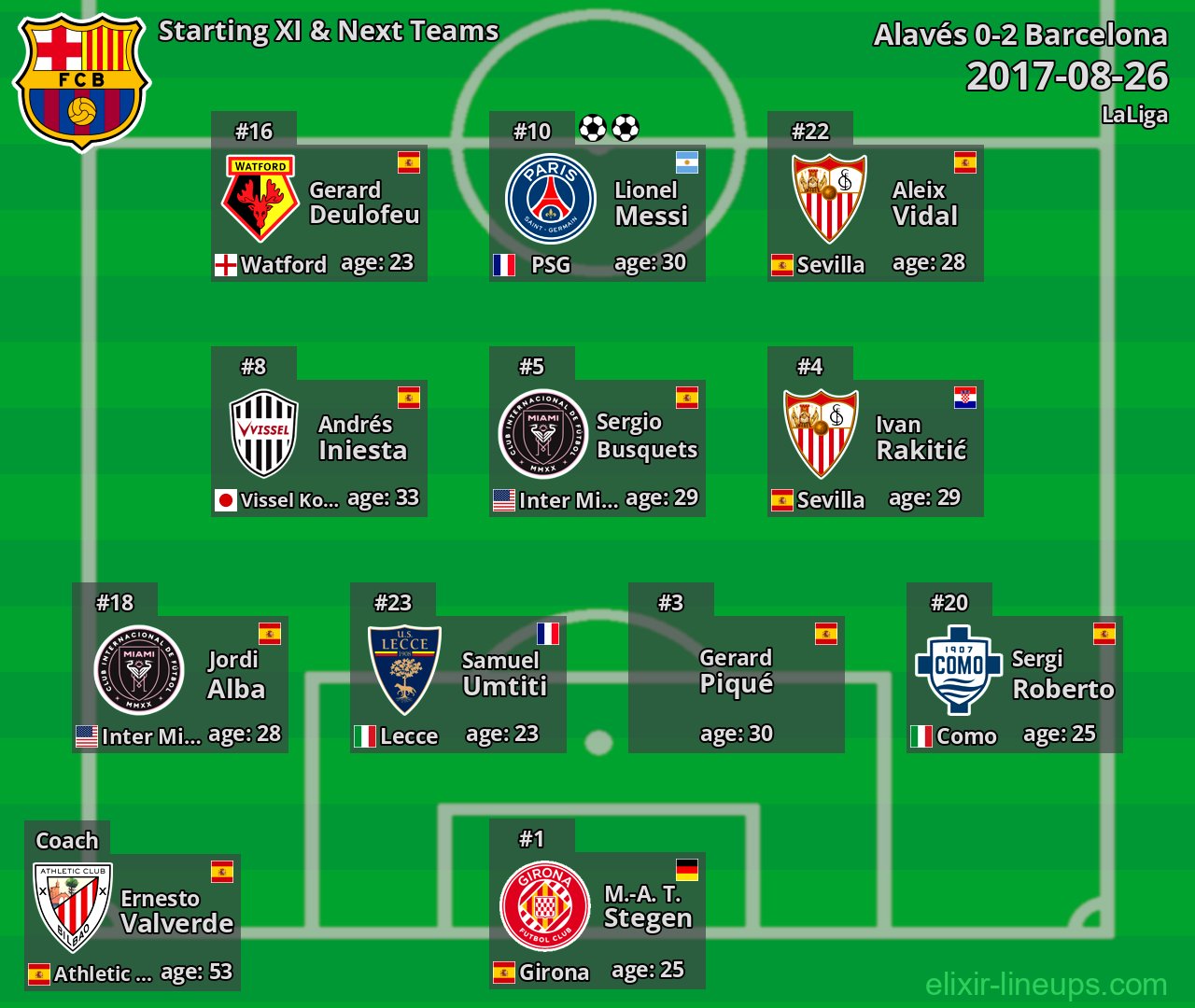 Barcelona Starting XI & Next Teams 2017-08-26