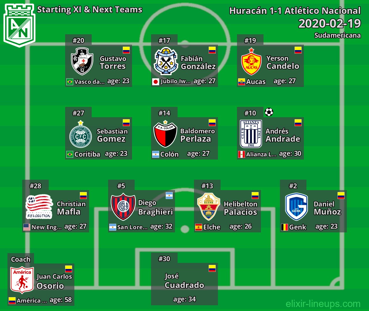Atlético Nacional Starting XI & Next Teams 2020-02-19