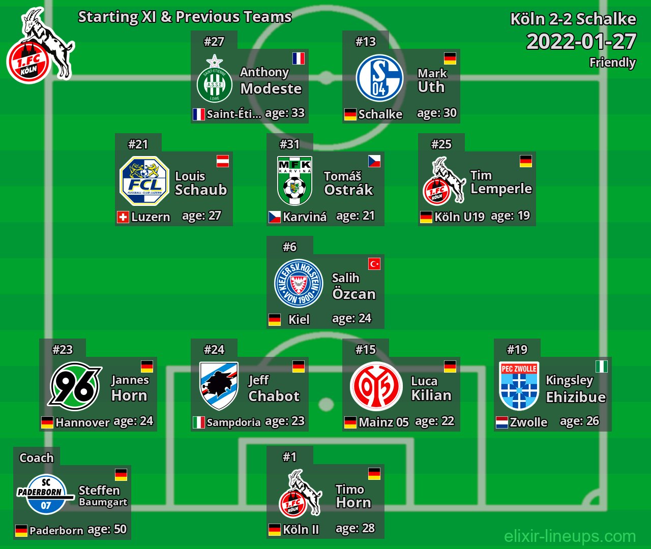 Köln Starting XI & Previous Teams 2022-01-27