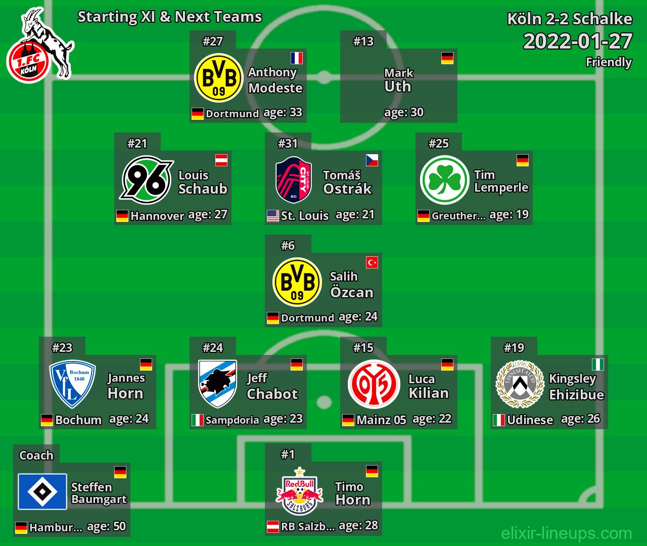 Köln Starting XI & Next Teams 2022-01-27