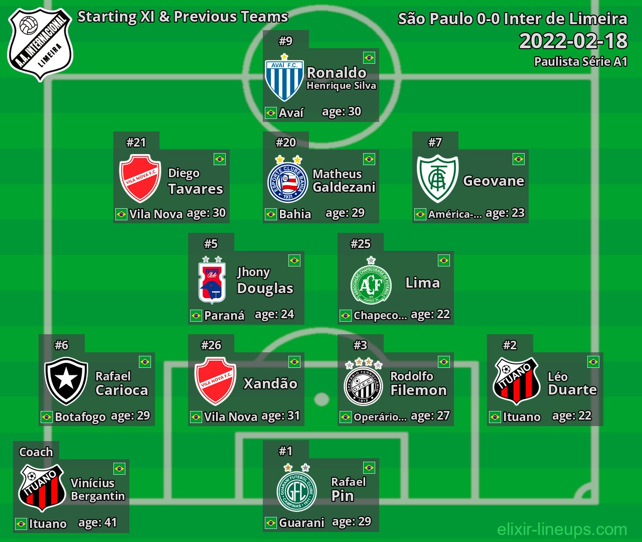 Inter de Limeira Starting XI & Previous Teams 2022-02-18