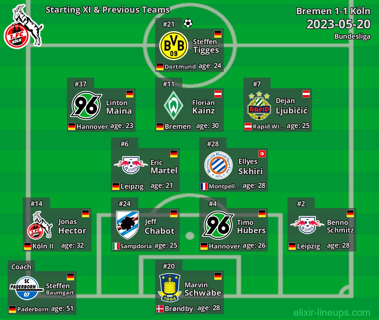 Köln Starting XI & Previous Teams 2023-05-20