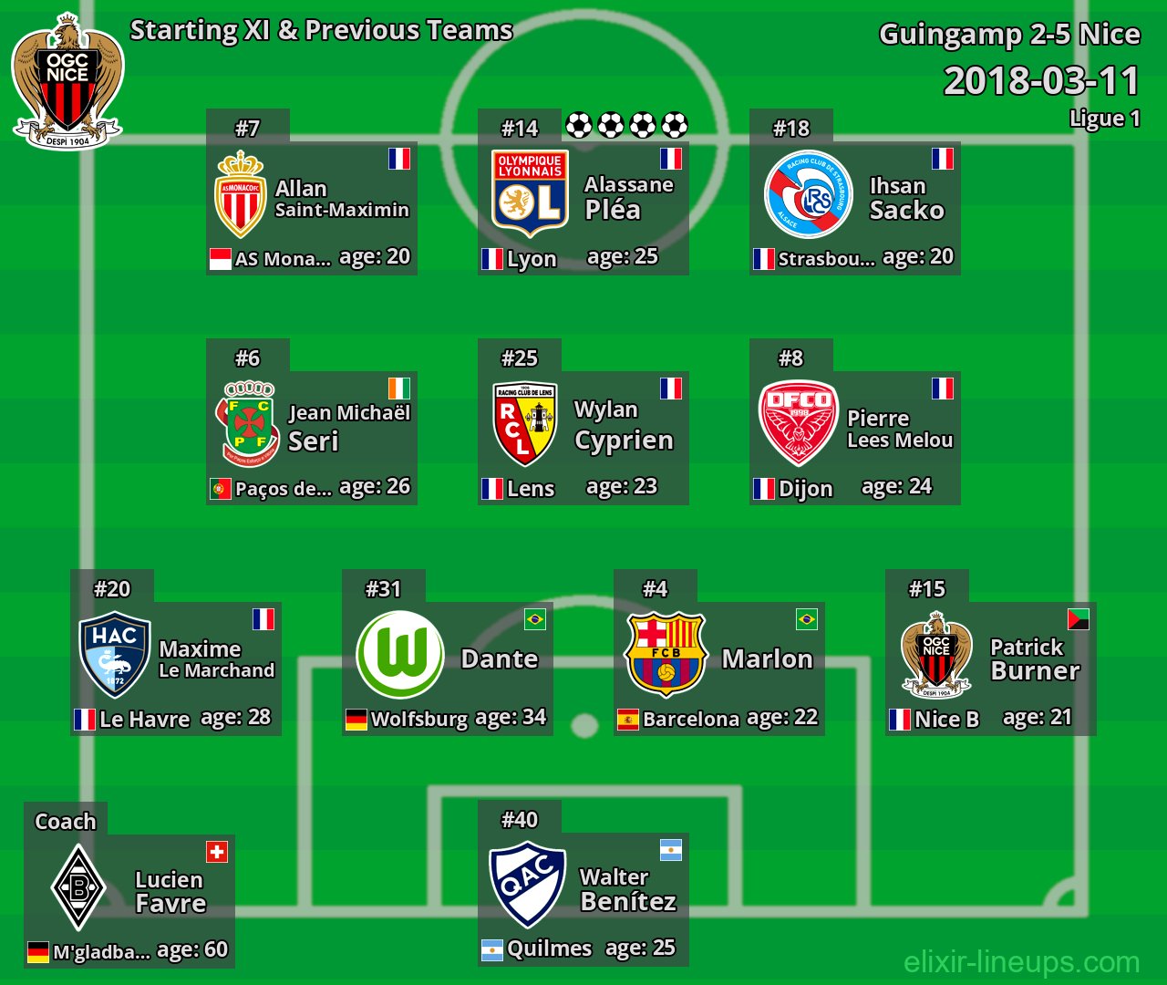 Nice Starting XI & Previous Teams 2018-03-11