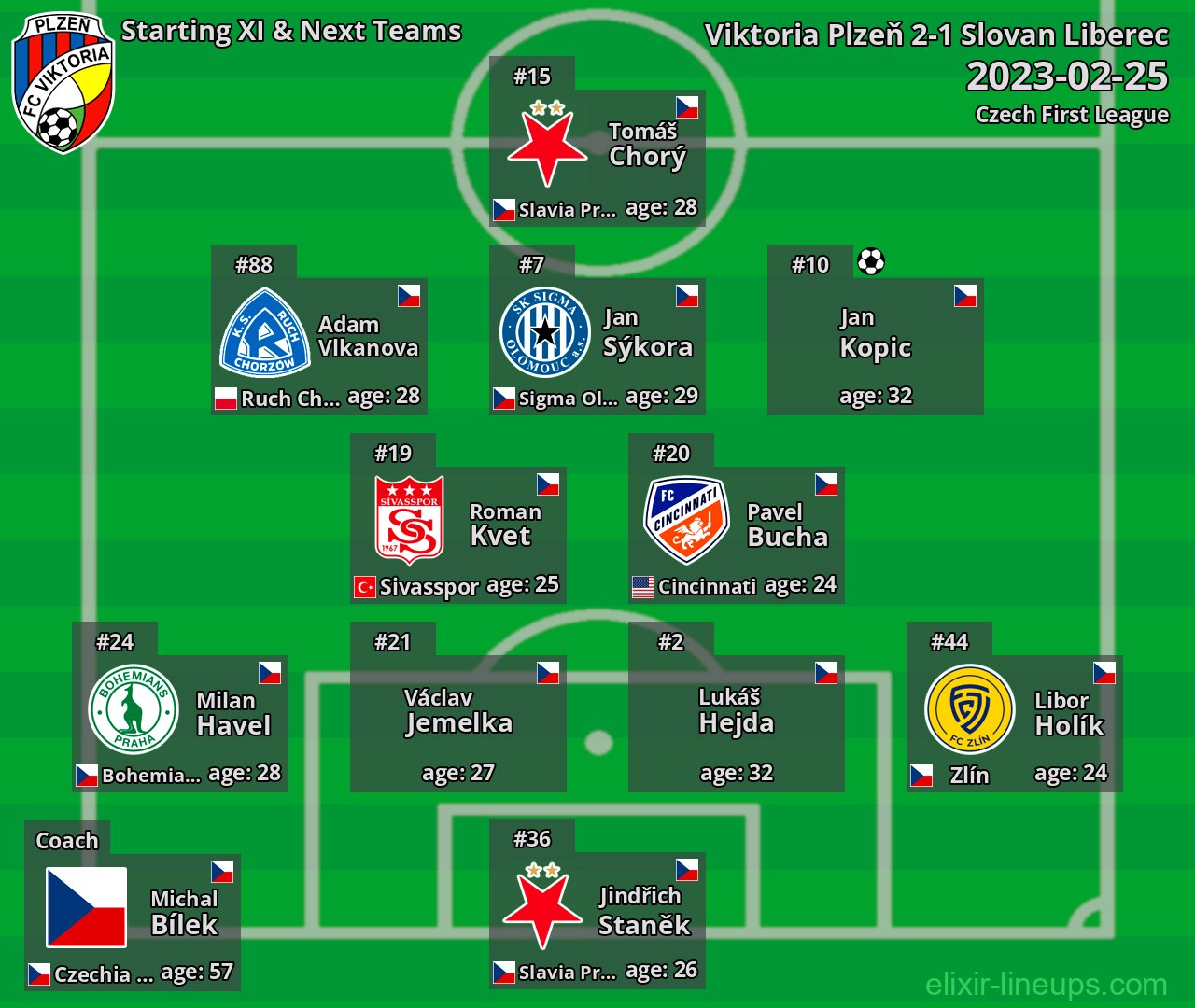 Viktoria Plzeň Starting XI & Next Teams 2023-02-25