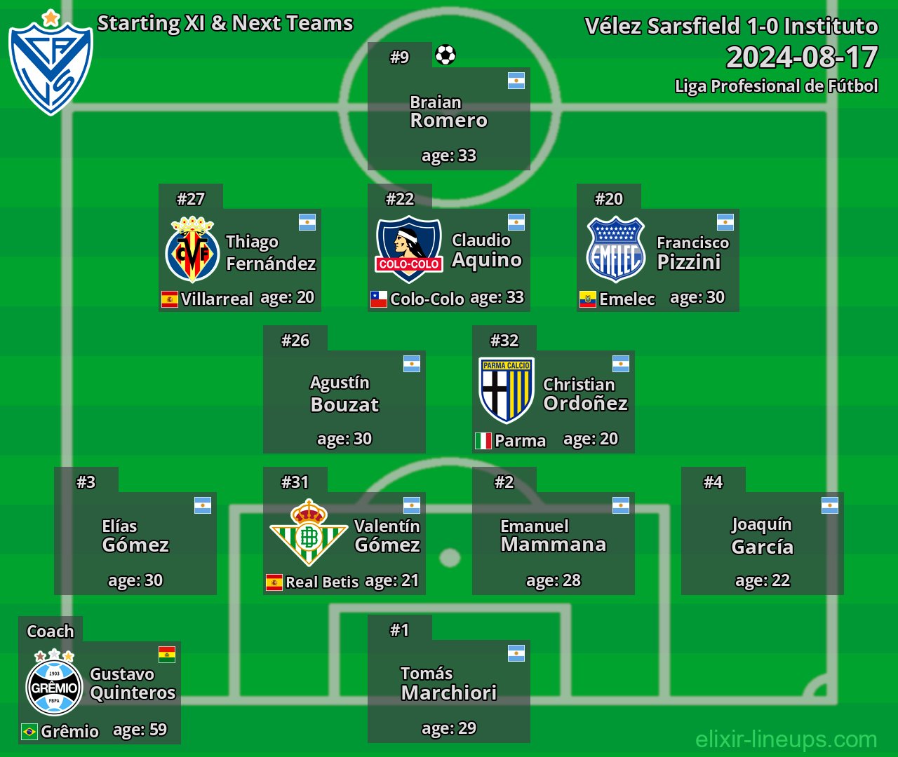 Vélez Sarsfield Starting XI & Next Teams 2024-08-17